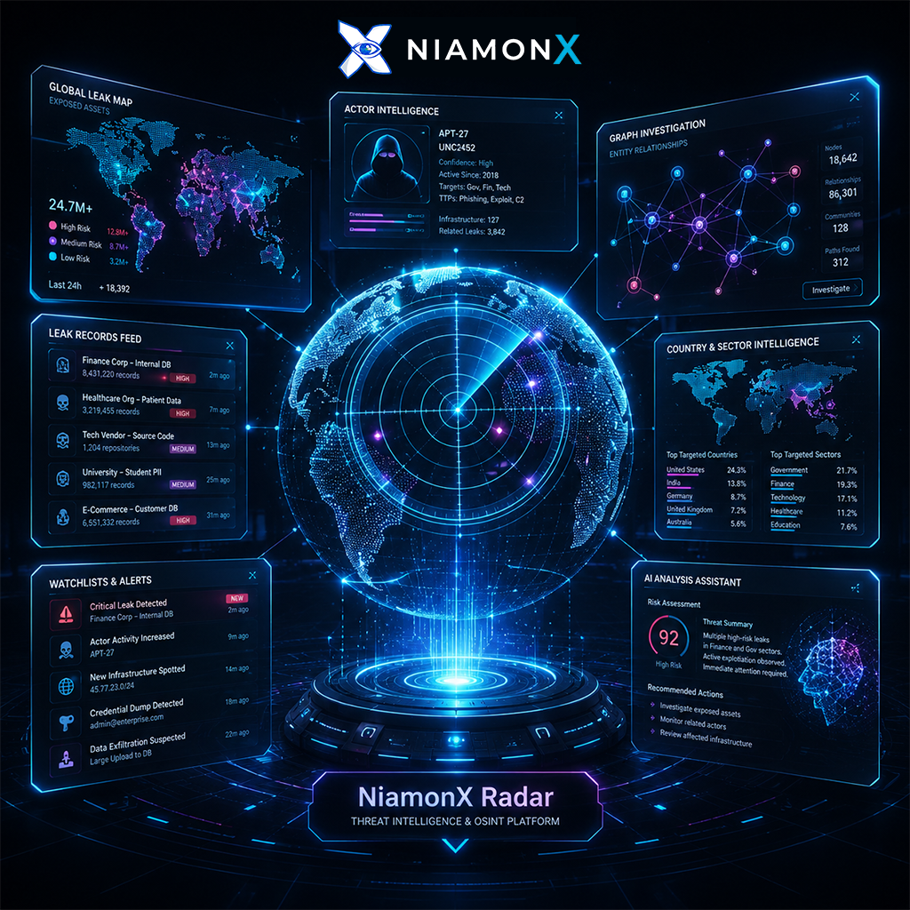 NiamonX Radar Service