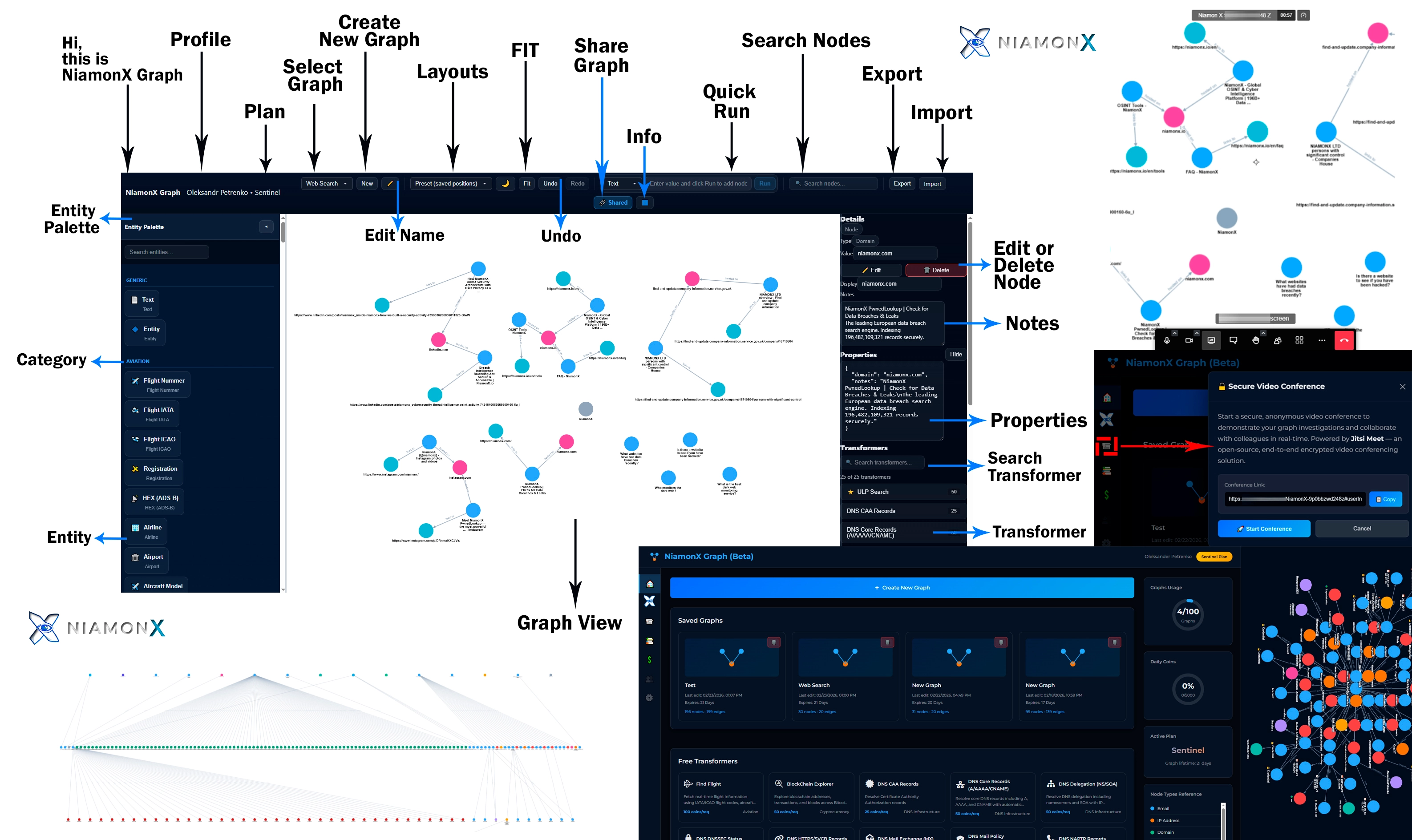 NiamonX Graph Transformers for DNS, OSINT, Threat Intelligence, Blockchain, and Breach Enrichment