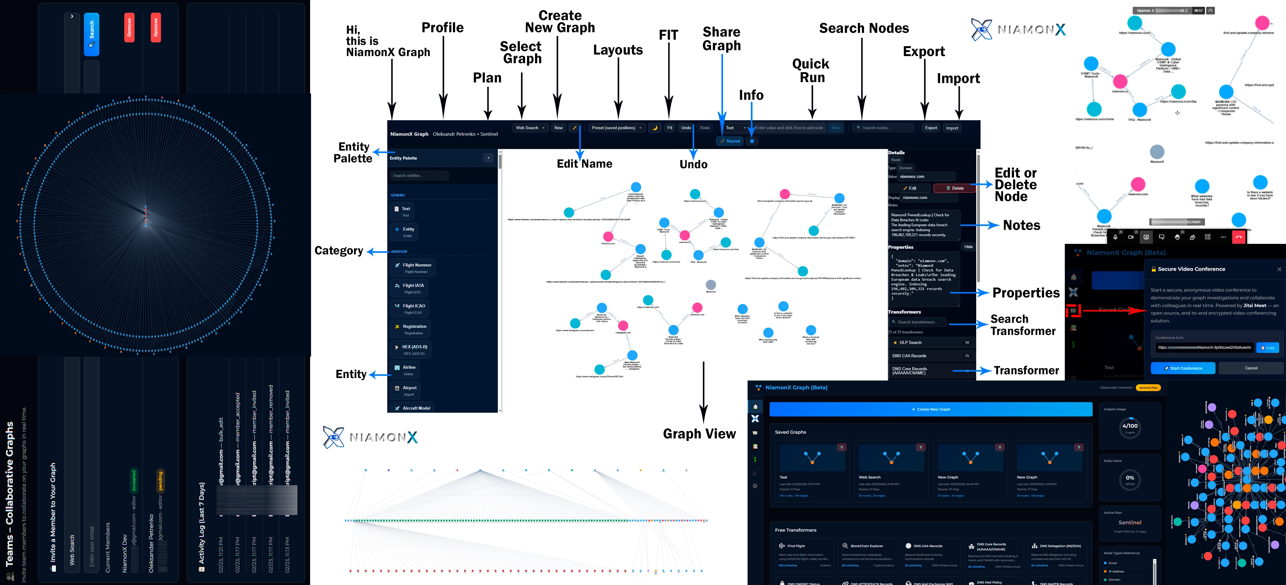 NiamonX Graph Use Cases for Domain Audits, Phishing Investigations, Threat Intelligence, and Blockchain Tracing