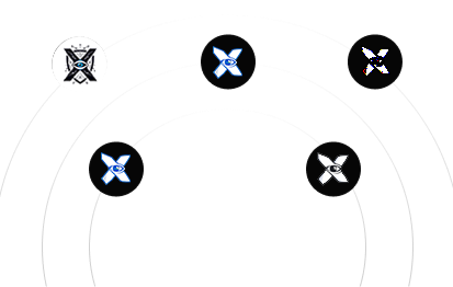 Full Lifecycle Support